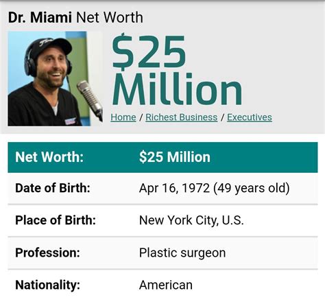 Dr. Miami Net Worth